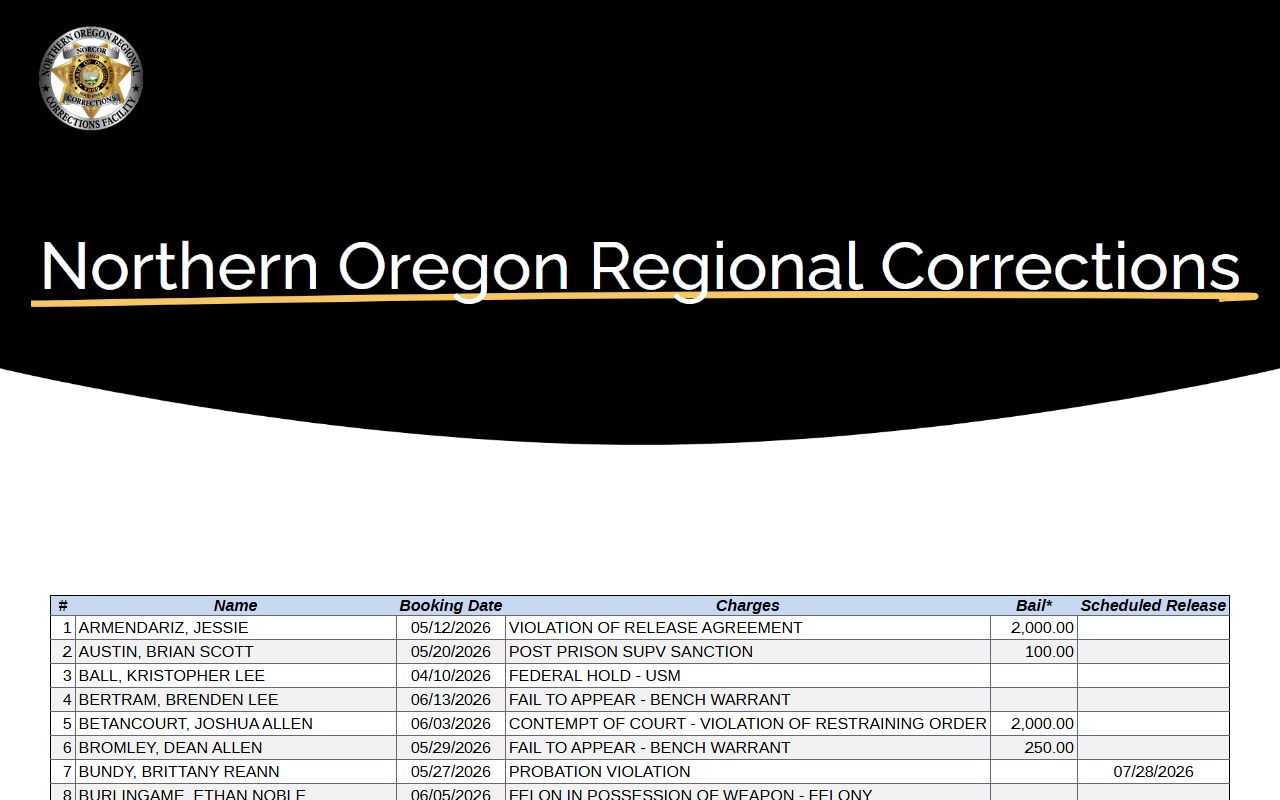 Sherman County inmate records NORCOR adults in custody roster